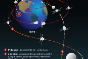Astronautas iniciam volta à Terra após lado oculto da Lua